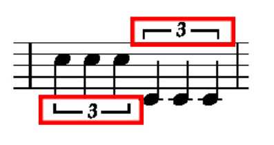 3連4分音符の実際の図