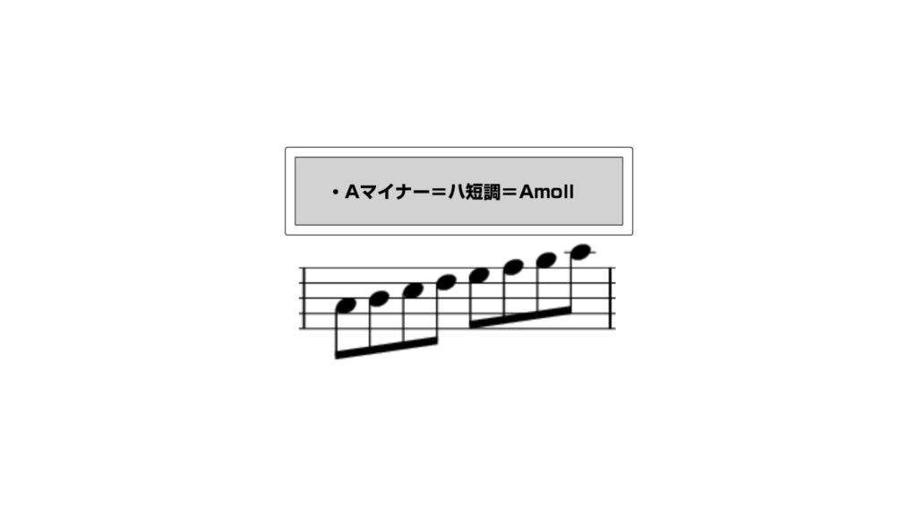 イ短調=Aマイナースケール=A mollの楽譜