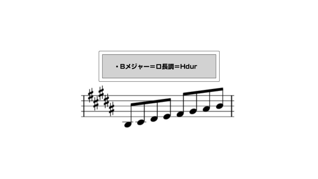 ロ長調=Bメジャースケール=H durの楽譜