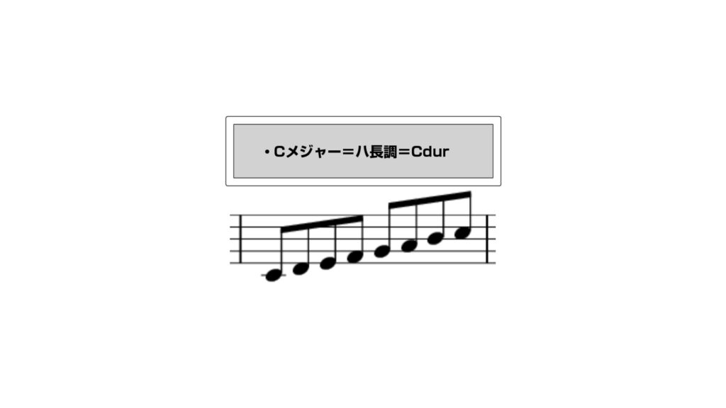 ハ長調=Cメジャースケール=C durの楽譜