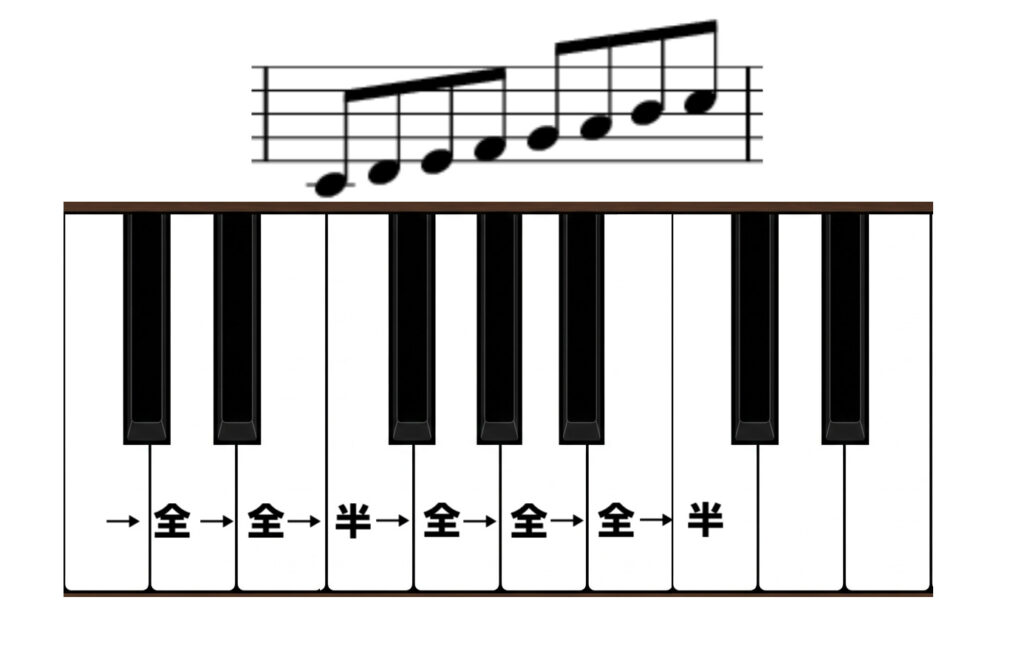 全全半全全全半の説明