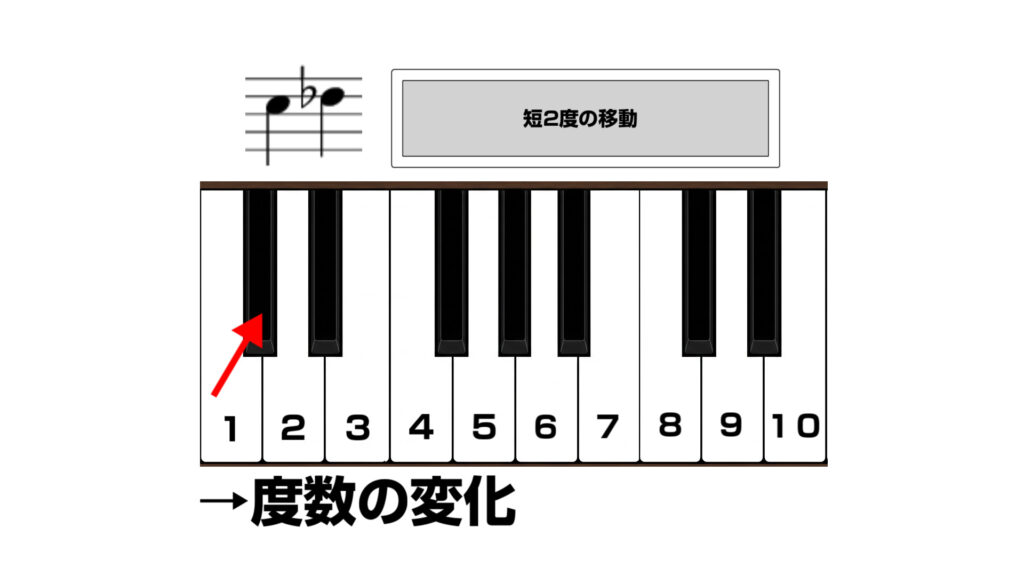 短2度の具体的な説明画像