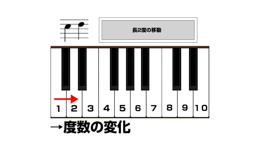 長2度への移動の説明画像