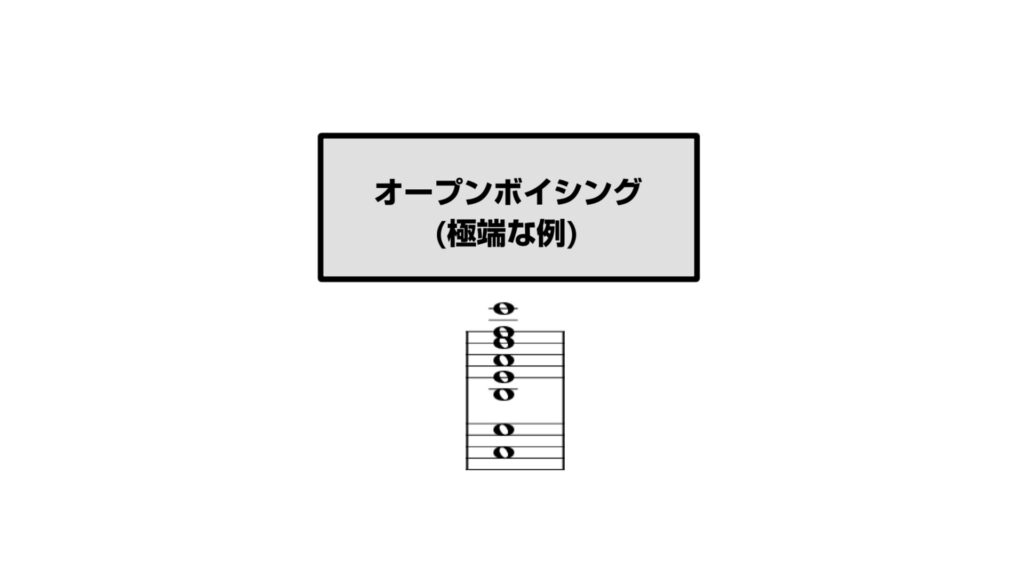 2オクターブ以上に跨る極端なオープン・ボイシングの図解