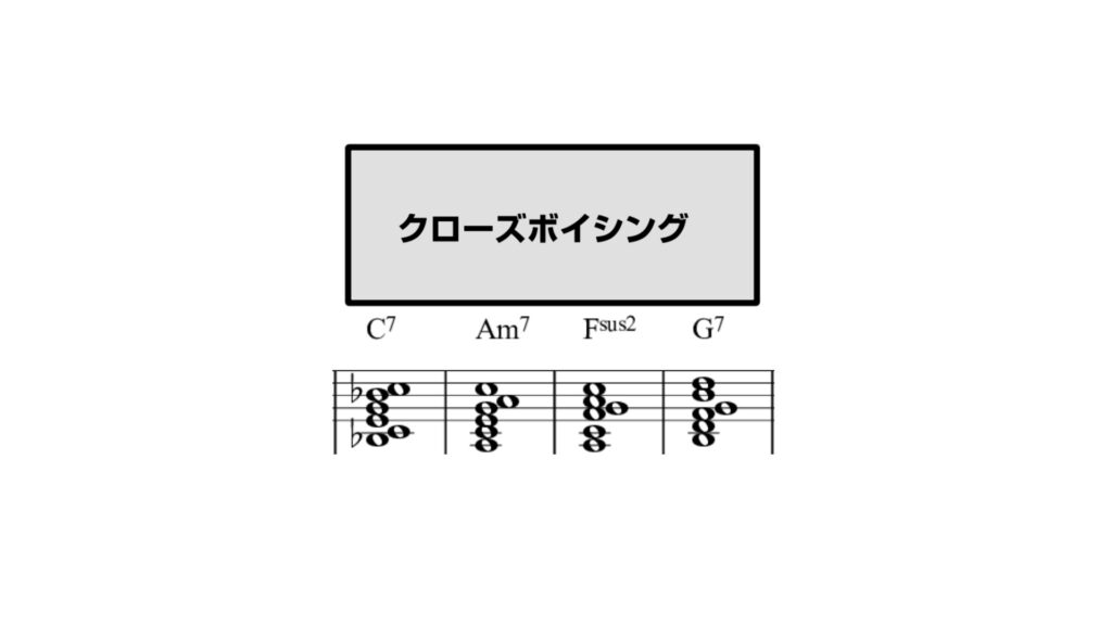 C7-Am7-Fsus2-G7のクローズドボイシングによるコード進行図