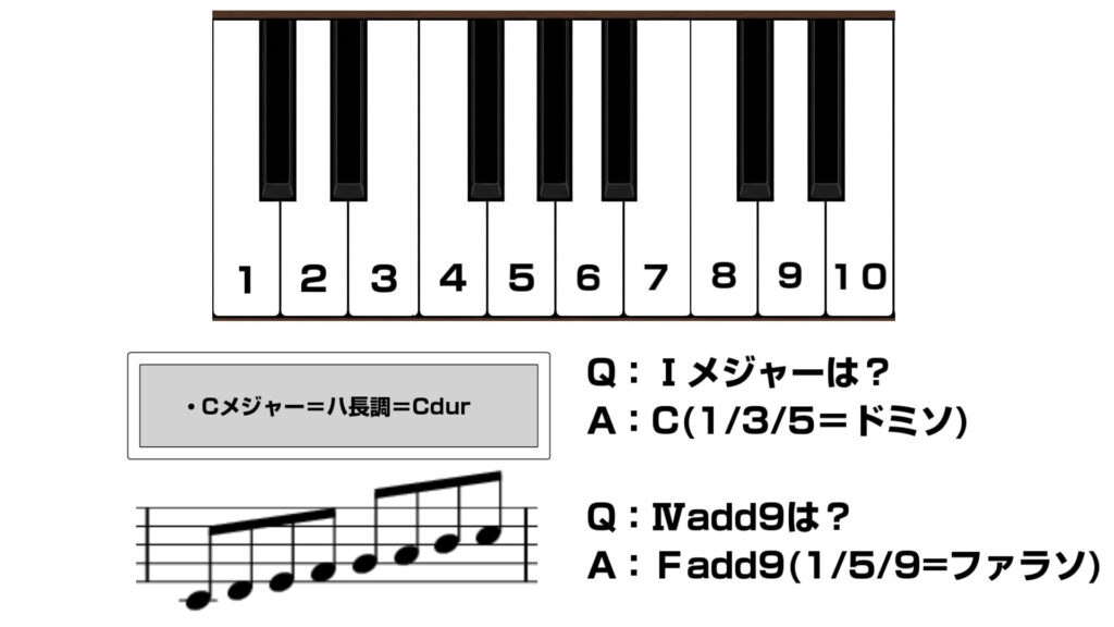 コードと度数の例題その1