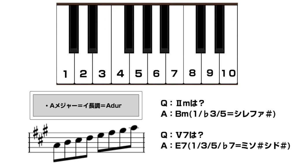 コードと度数の例題その2