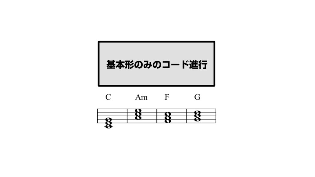 3和音（C-Am-F-G）をすべて基本形のみで配置したコード進行図