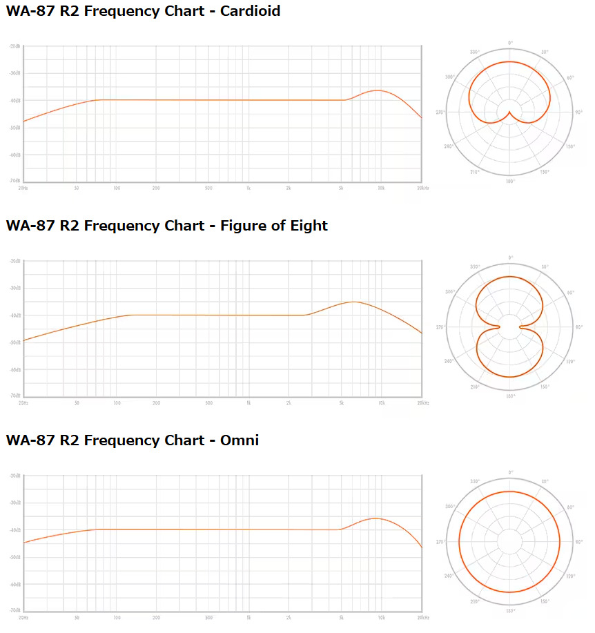 WARM AUDIO-WA87 R2の周波数特性画像